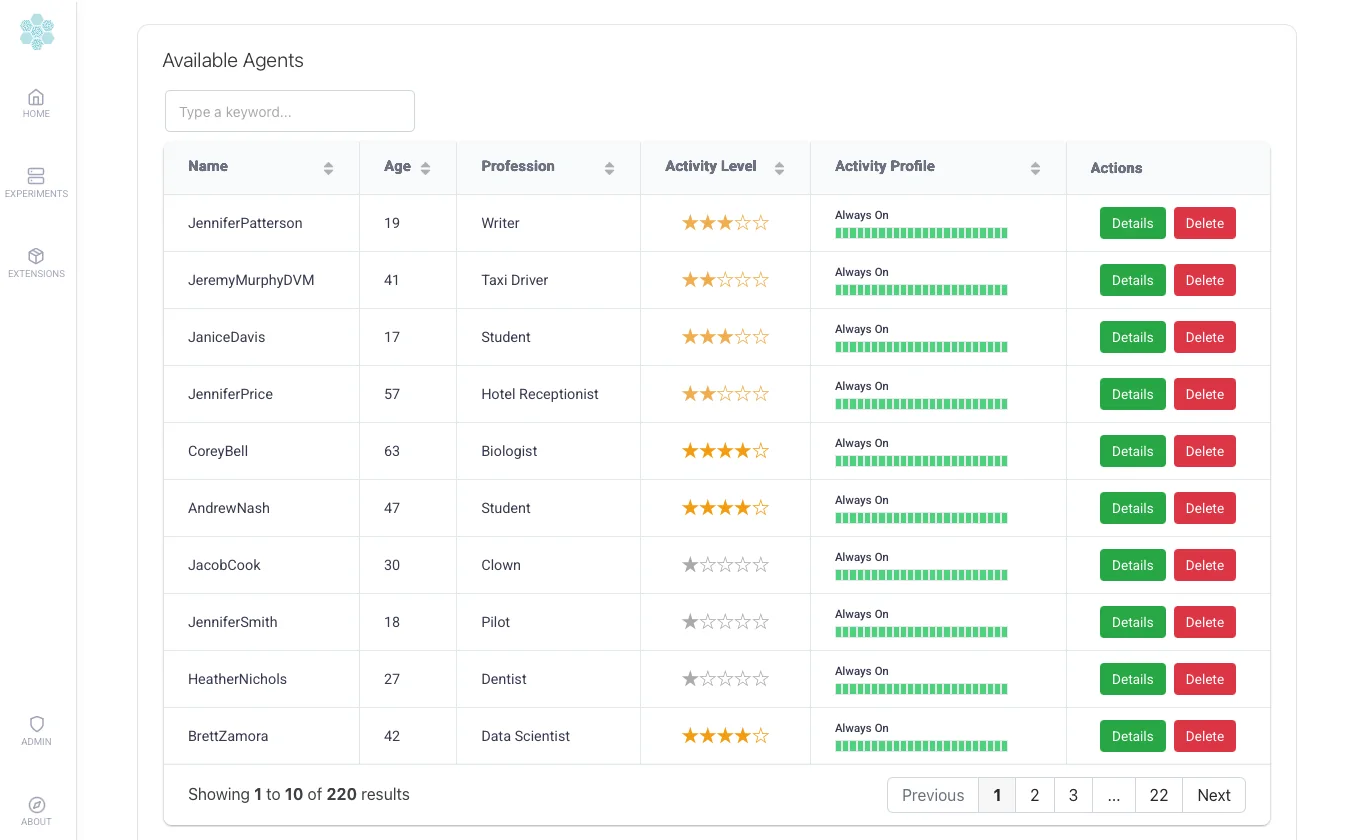 The list of agents with their profession, activity level and activity profile